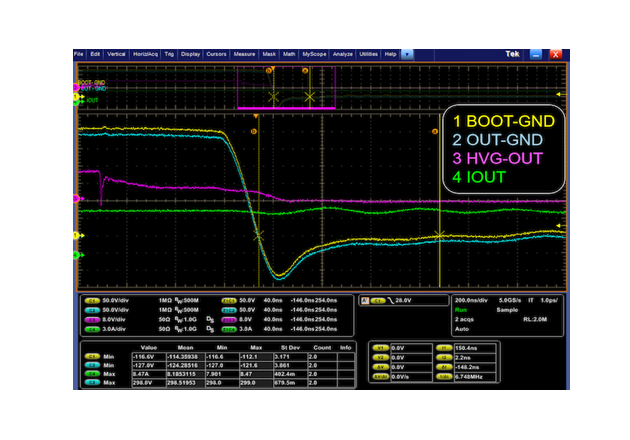 Figure 3: 127 V Below-ground observed on channel 1 output with a stray inductance of 0.82 µH.
